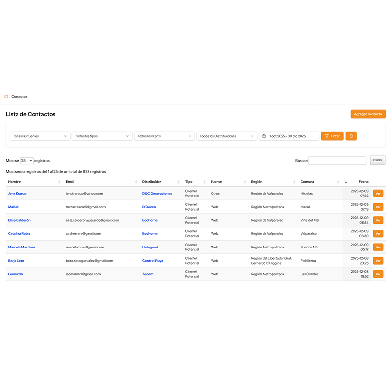 Gestión de contactos